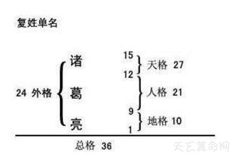 姓名學 五格|五格